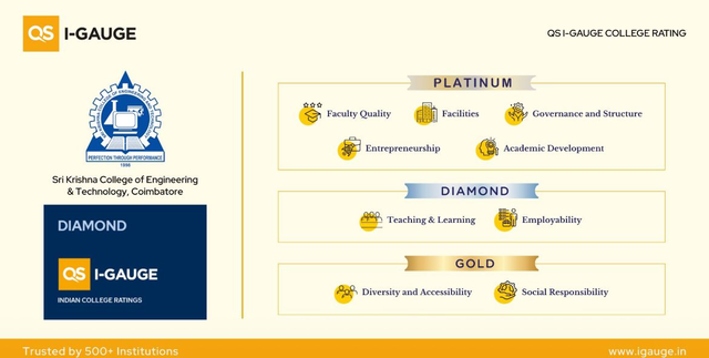 QS I-Gauge Rating QS I-Gauge Rating