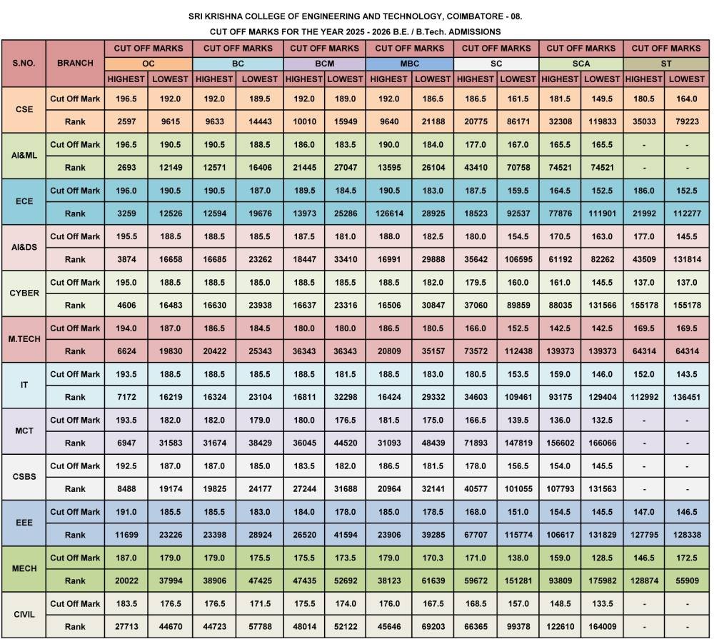 Eligibility-Criteria-2025-2026