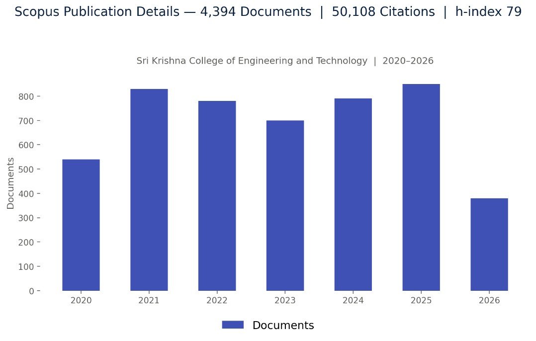 Research graph_SKCET