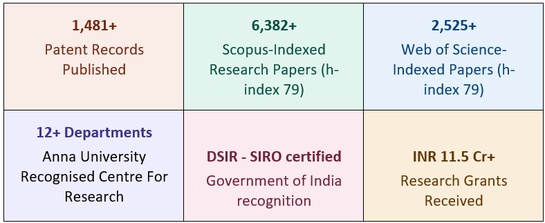 Research_SKCET